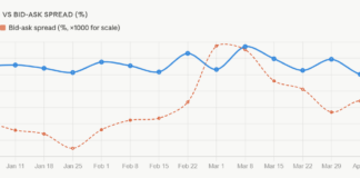 Data shows electronic trading has delivered resilience to US markets