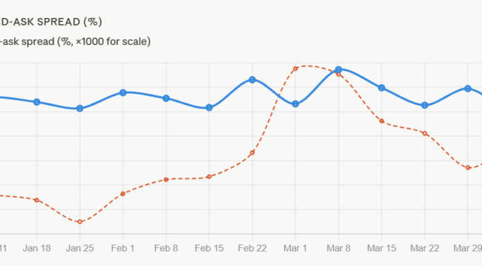Data shows electronic trading has delivered resilience to US markets