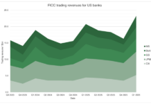 US trading revenue gains come with a risk warning