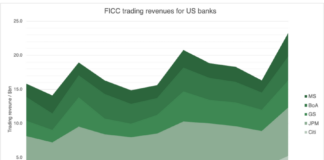 US trading revenue gains come with a risk warning