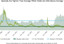 Surging issuance reflects confidence overcoming uncertainty