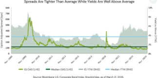 Surging issuance reflects confidence overcoming uncertainty