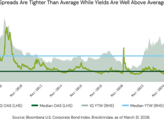 Surging issuance reflects confidence overcoming uncertainty