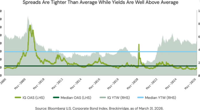 Surging issuance reflects confidence overcoming uncertainty