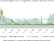 Surging issuance reflects confidence overcoming uncertainty