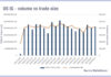 US activity up, European down, but bid-ask spreads are tight all over