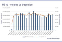 US activity up, European down, but bid-ask spreads are tight all over US activity up, European down, but bid-ask spreads are tight all over
