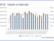 US activity up, European down, but bid-ask spreads are tight all over