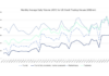 Trumid triumphs in tricky April credit e-trading market