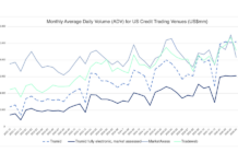 Trumid triumphs in tricky April credit e-trading market