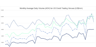 Trumid triumphs in tricky April credit e-trading market