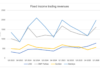 Barclays swats away volatility with Q1 FICC trading results
