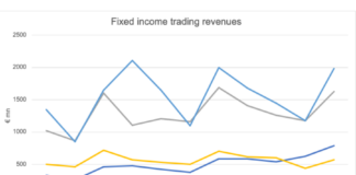 Barclays swats away volatility with Q1 FICC trading results