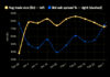 Why high yield dealer relationships are (potentially) more valuable
