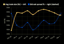 Why high yield dealer relationships are (potentially) more valuable