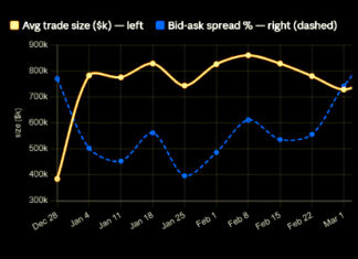 Why high yield dealer relationships are (potentially) more valuable Why high yield dealer relationships are (potentially) more valuable