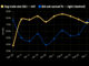Why high yield dealer relationships are (potentially) more valuable