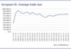 European IG liquidity is recovering European IG liquidity is recovering