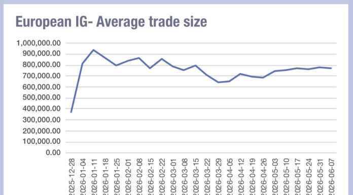 European IG liquidity is recovering European IG liquidity is recovering