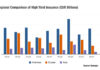 European high yield bond issuance slows in Q1