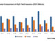 European high yield bond issuance slows in Q1 European high yield bond issuance slows in Q1