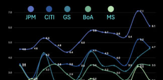 Dimon warns of downturn as fixed income revenues falter Dimon warns of downturn as fixed income revenues falter