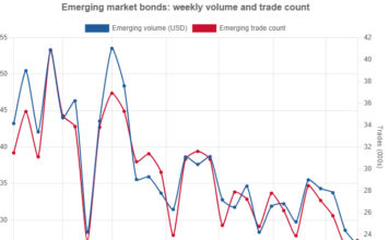 Emerging market bond liquidity erodes as trade counts fall sharply Emerging market bond liquidity erodes as trade counts fall sharply