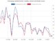 Emerging market bond liquidity erodes as trade counts fall sharply Emerging market bond liquidity erodes as trade counts fall sharply