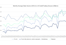 Tradeweb leads US credit e-trading in June