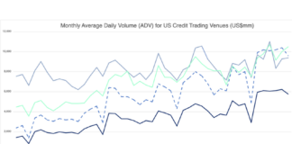Tradeweb leads US credit e-trading in June Tradeweb leads US credit e-trading in June