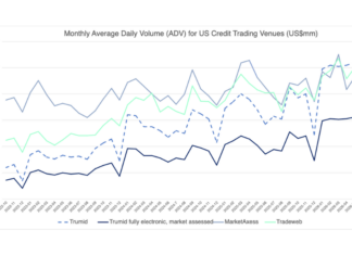 Tradeweb leads US credit e-trading in June Tradeweb leads US credit e-trading in June