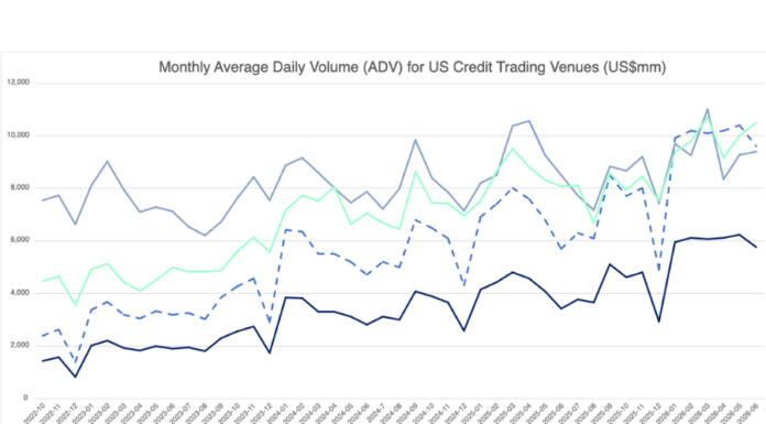 Tradeweb leads US credit e-trading in June Tradeweb leads US credit e-trading in June