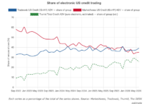MarketAxess loses grip on US credit e-trading