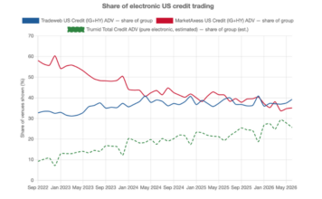 MarketAxess loses grip on US credit e-trading