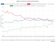 MarketAxess loses grip on US credit e-trading MarketAxess loses grip on US credit e-trading