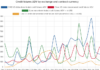 Credit futures show steady growth under shadow of CDS Credit futures show steady growth under shadow of CDS