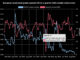 Liquidity improves amid $1 trillion surge in corporate debt