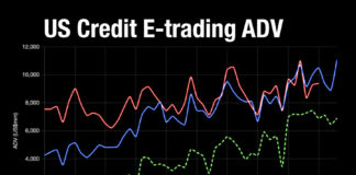 Tradeweb’s crown stays solid in US credit e-trading battle Tradeweb’s crown stays solid in US credit e-trading battle