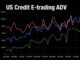Tradeweb’s crown stays solid in US credit e-trading battle
