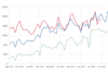 Tradeweb’s crown stays solid in US credit e-trading battle Tradeweb’s crown stays solid in US credit e-trading battle