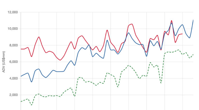Tradeweb’s crown stays solid in US credit e-trading battle Tradeweb’s crown stays solid in US credit e-trading battle